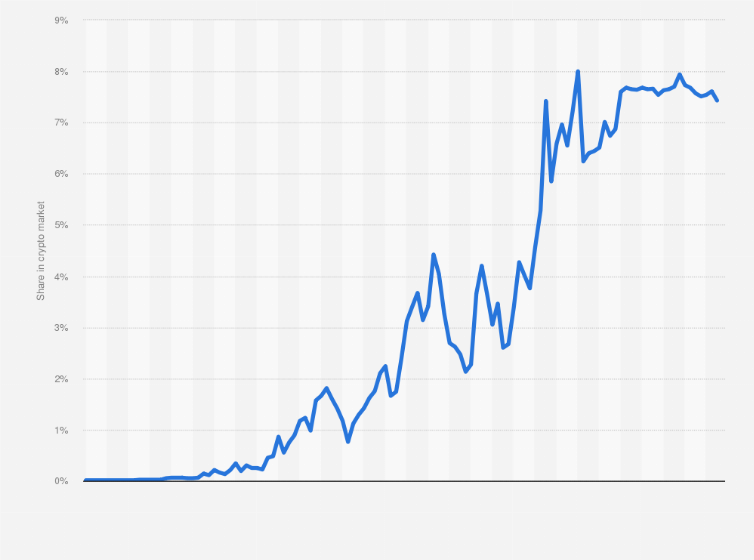 دامیننس تتر چیست؟ چه تاثیری بر بازار ارز دیجیتال دارد؟