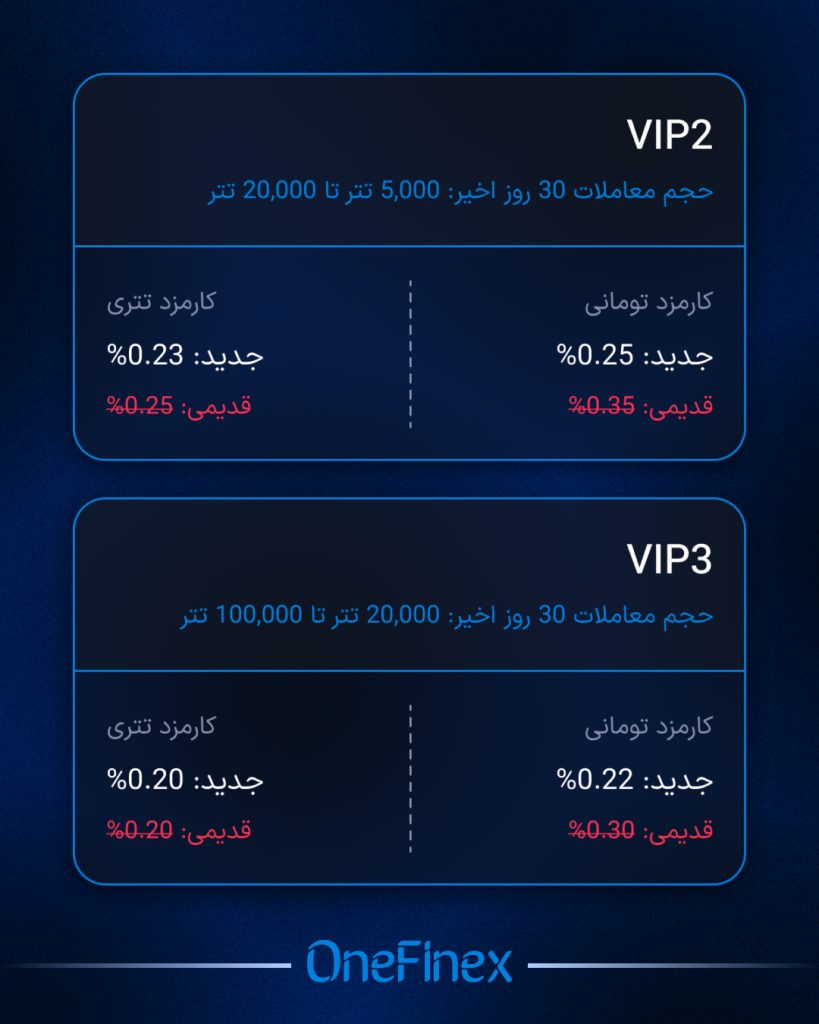 کارمزد معاملات وانفینکس