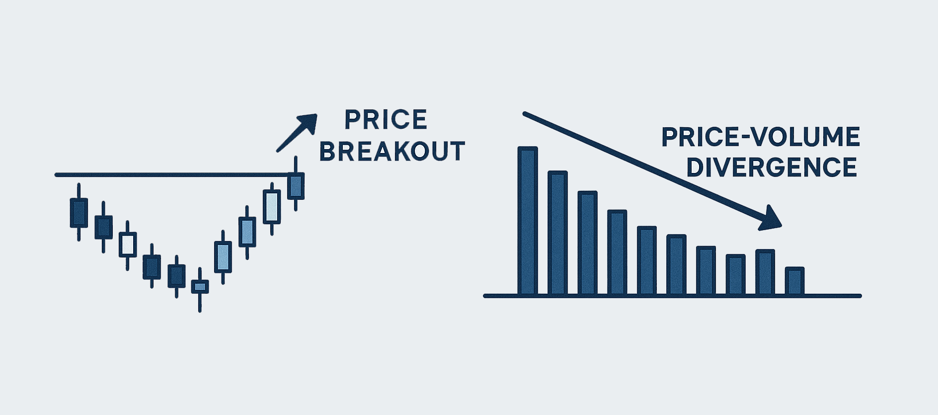 تایید واگرایی و شکست قیمت با حجم