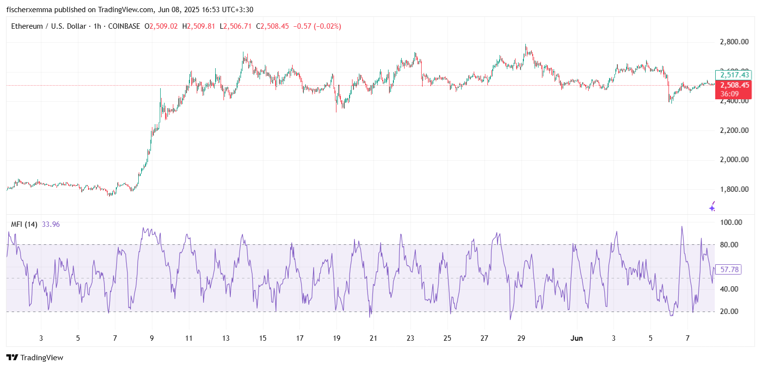 اندیکاتور mfi