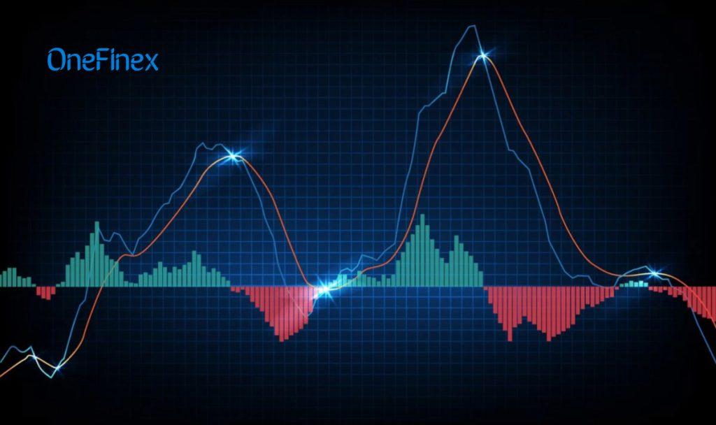 اندیکاتور مکدی