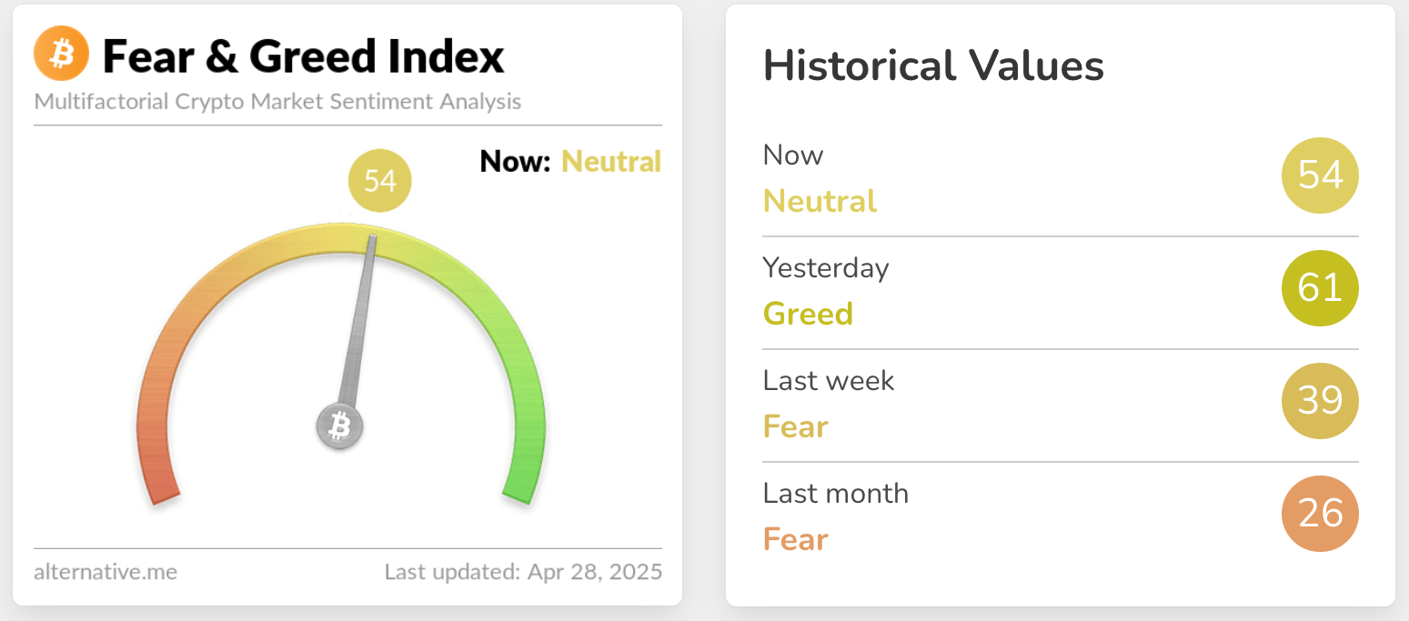 Crypto Fear and Greed Index. Source: Alternative