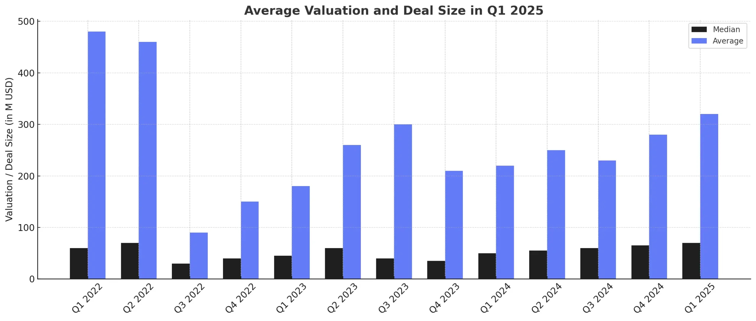 افت جزئی در ارزش‌گذاری‌ها؛ فاصله زیاد با اوج‌های تاریخی