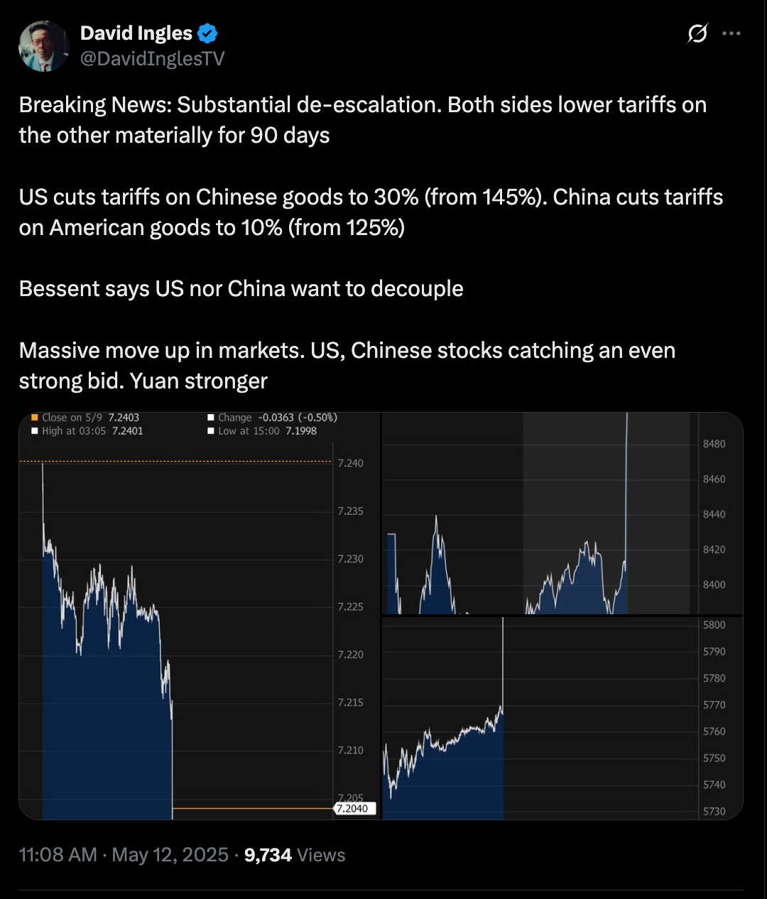 Source: David Ingles, Chief Markets Editor, Bloomberg
