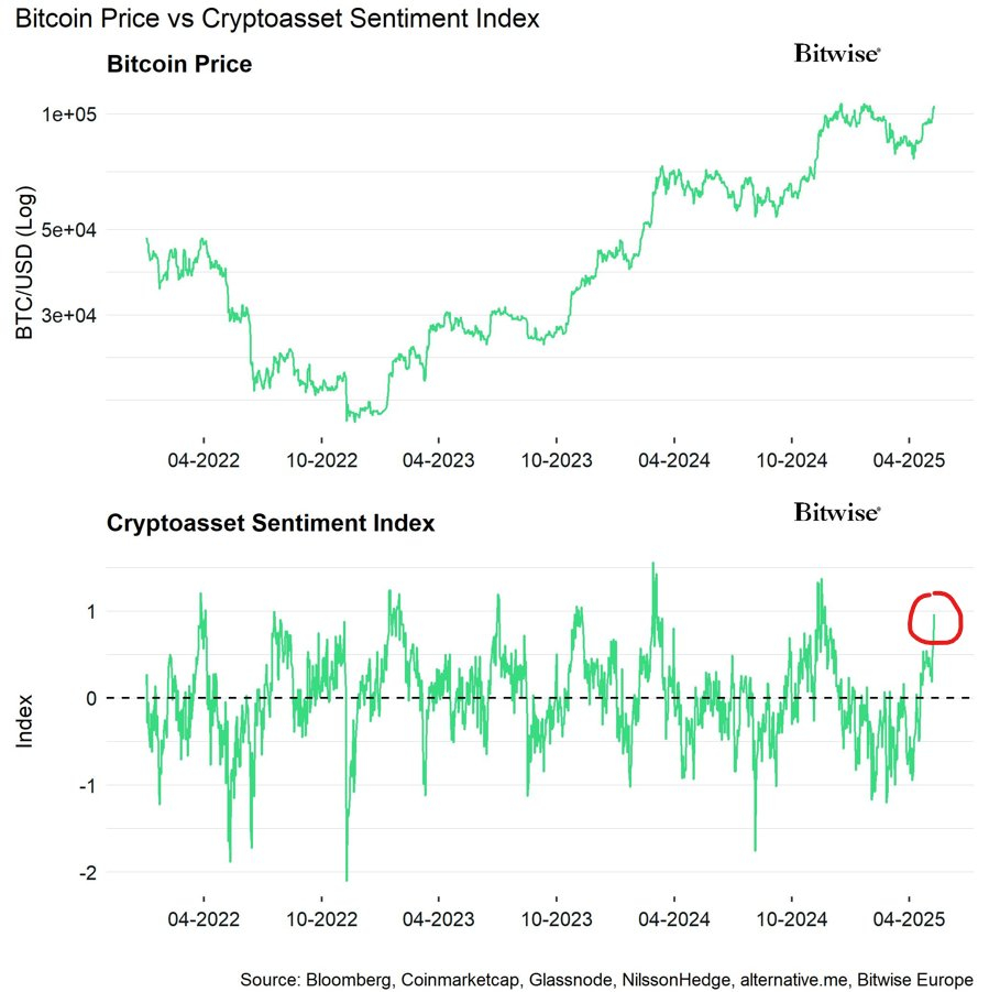 شاخص احساسات کریپتو