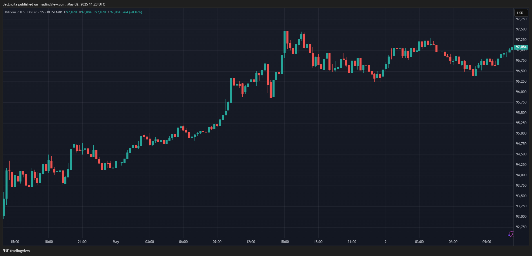 سرمایه گذاری 84 میلیارد دلاری روی بیت کوین 