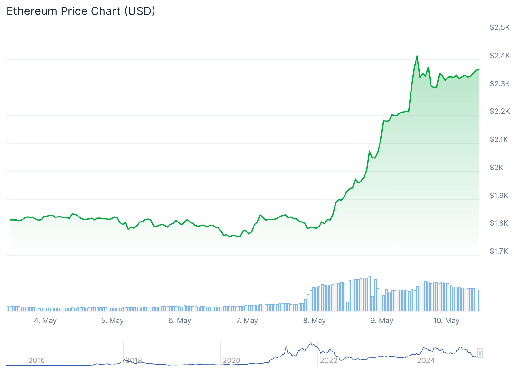 قیمت اتریوم