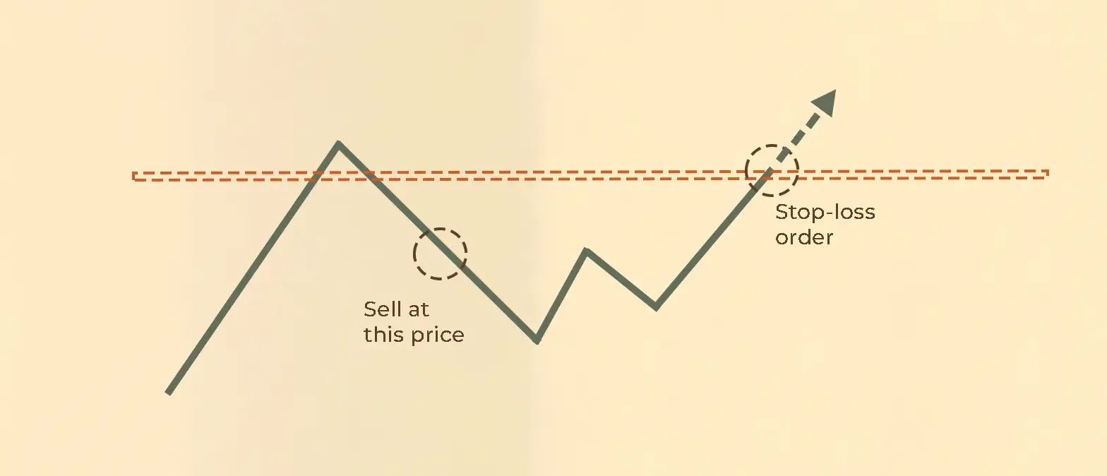استاپ لاس در معامله فروش