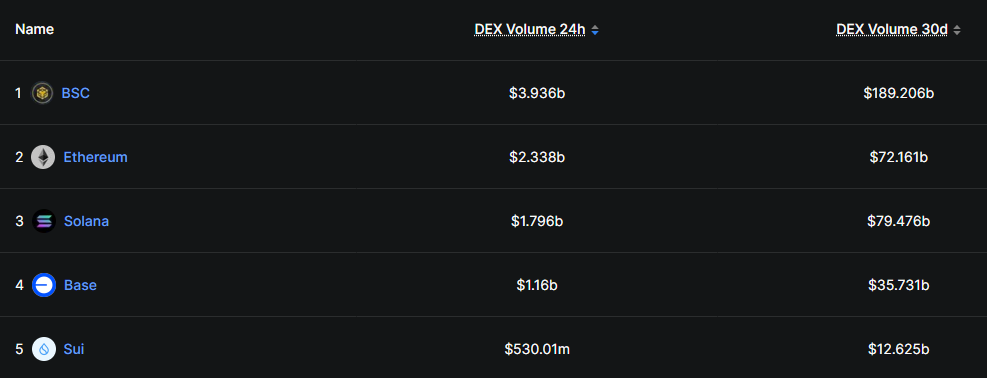 بایننس اسمارت چین