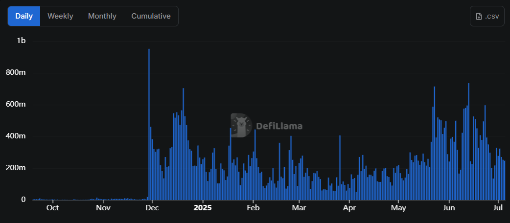 حجم معاملات هایپر لیکویید