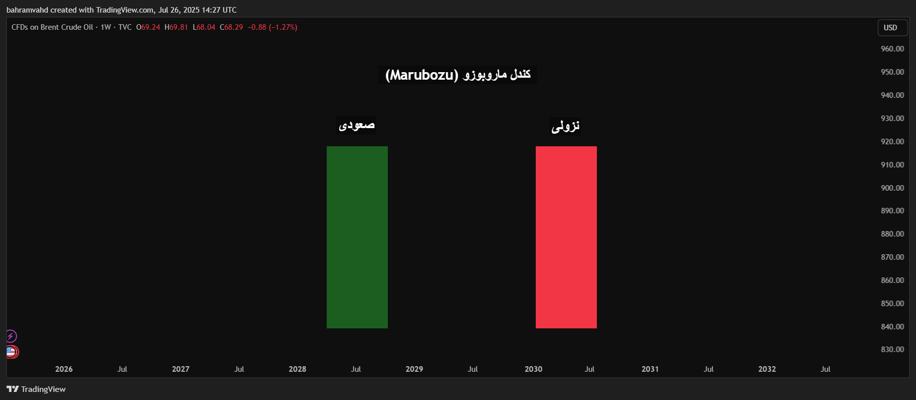 کندل ماروبوزو