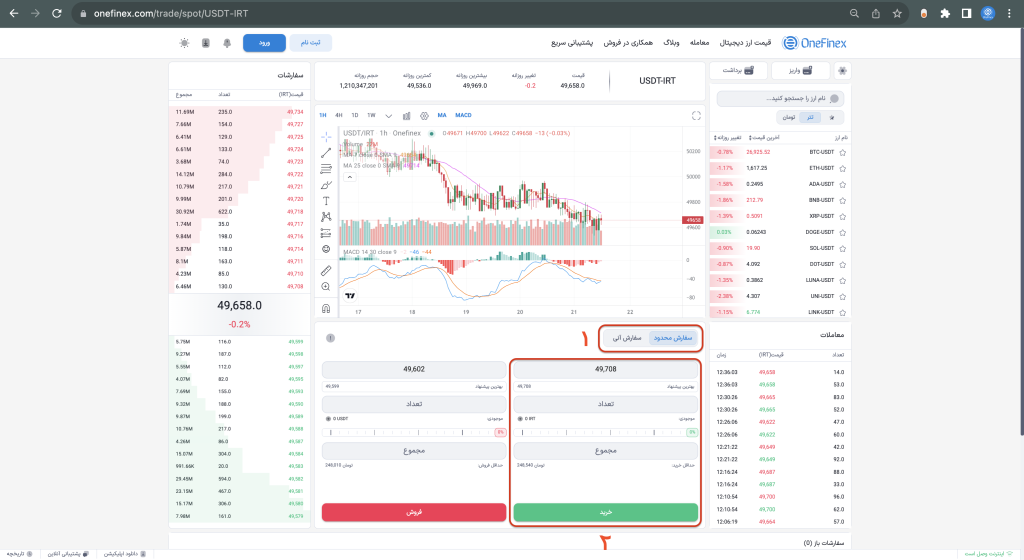 خرید تتر ارزان