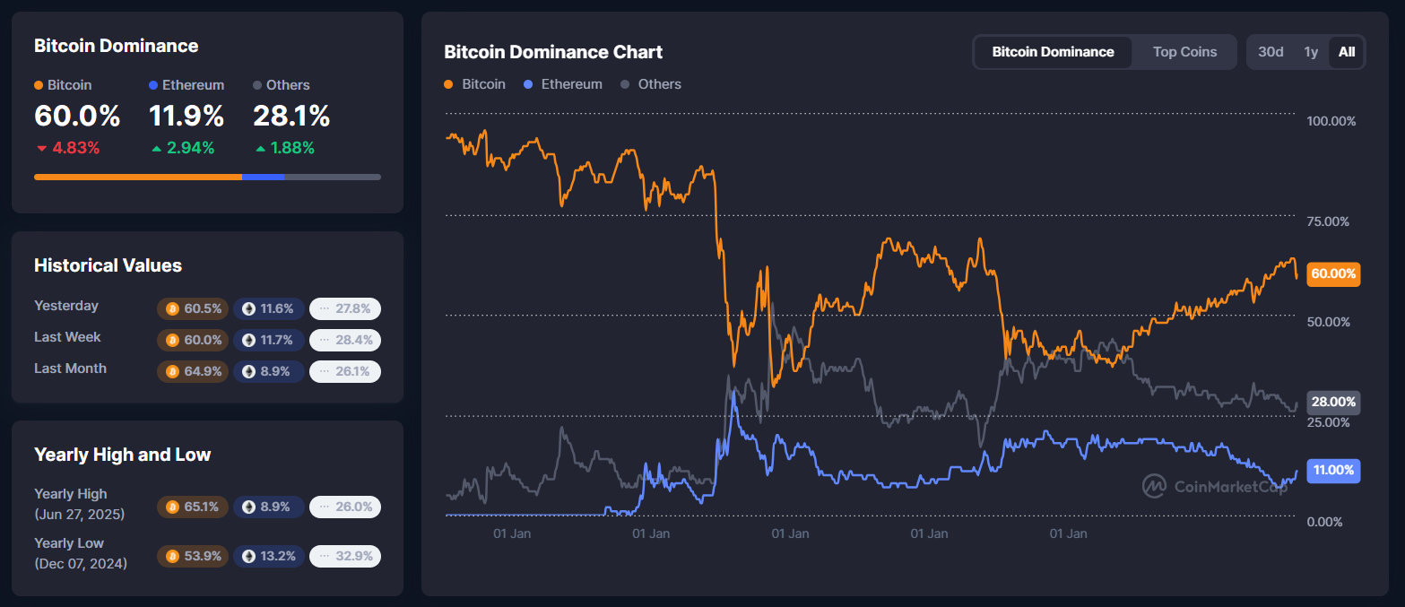 دامیننس btc