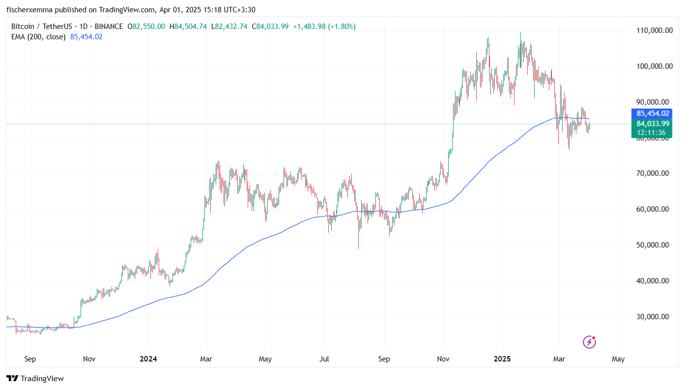 میانگین متحرک