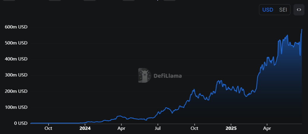 ارزش کل قفل شده TVL در شبکه SEI