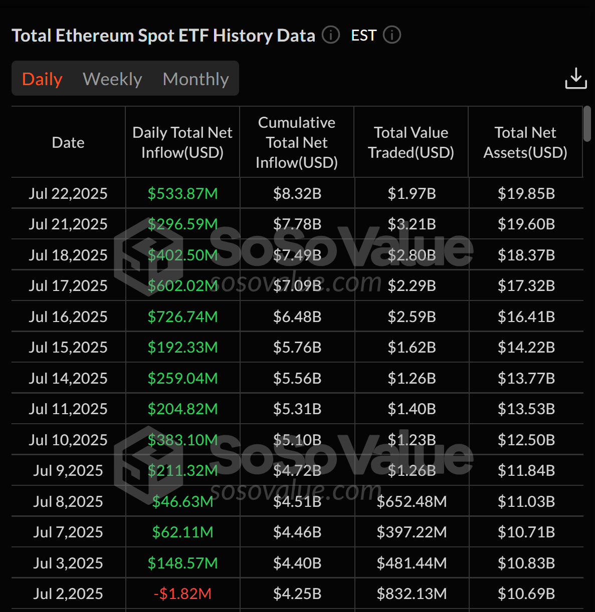 etf اتریوم